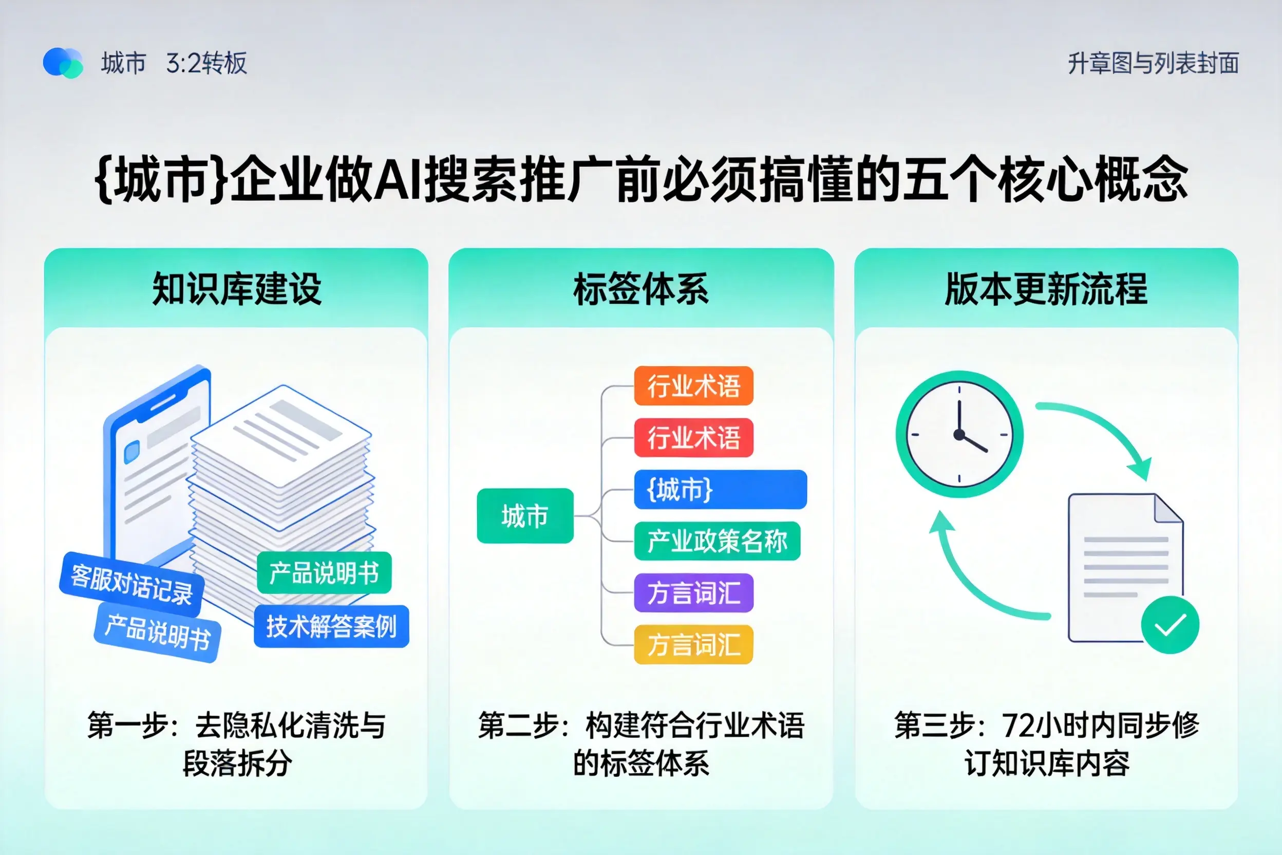 襄垣企业做AI搜索推广前必须搞懂的五个核心概念